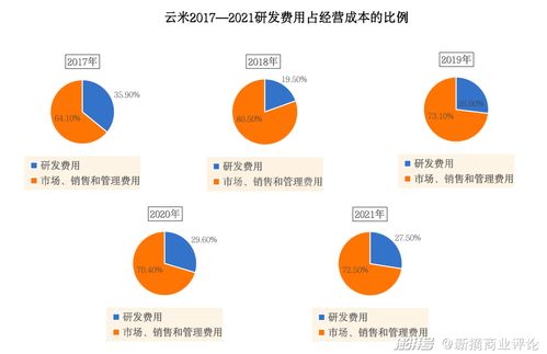 从“云米全家桶”到智能玩具 技术开发与市场销售的破局之路